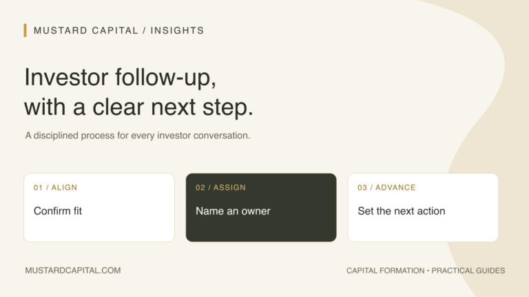 Investor follow-up workflow: confirm fit, name an owner, and set the next action.