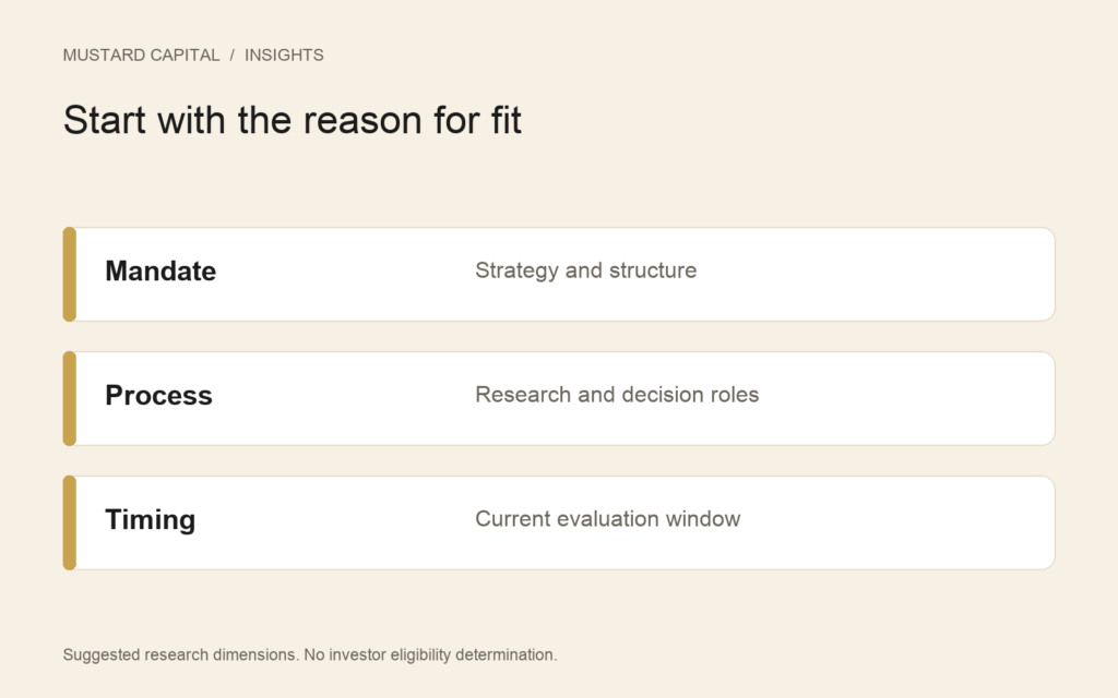 Private credit allocator research dimensions: mandate, decision process, and evaluation timing.